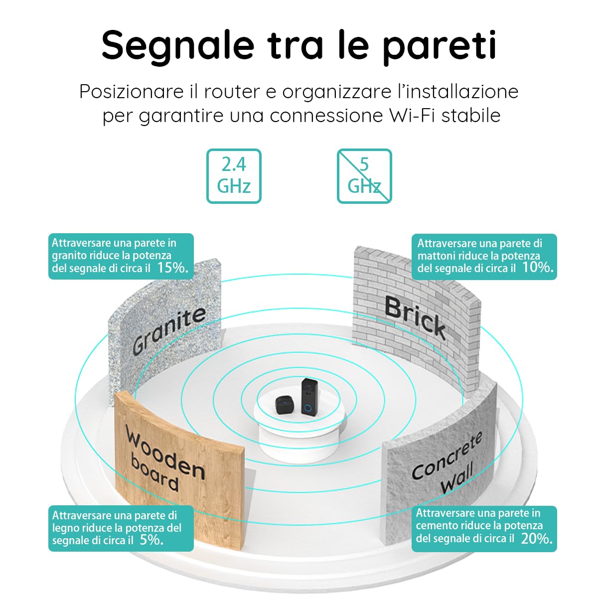 BOIFUN 2K Videocitofono Wifi Senza Fili da Esterno Campanello con Suoneria, 180° Vista Panoramica, Rilevamento Umano Intelligente AI, Audio Bidirezionale, IP65, Alexa Compatibile, 2.4GHz