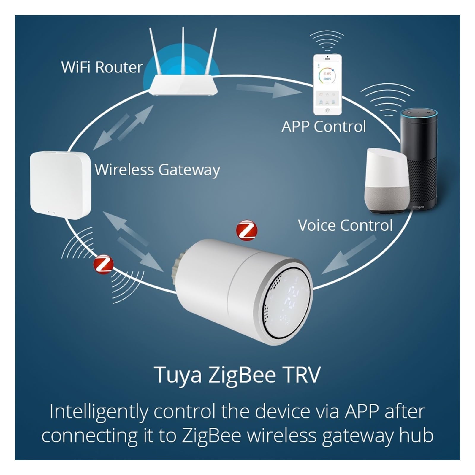 Attuatore For Radiatore Tuya Smart ZigBee Valvola Termostatica Programmabile Regolatore Di Temperatura Controllo Vocale Tramite Risparmia Sui Costi Di Riscaldamento Energetico(Zigbee 1PCS)