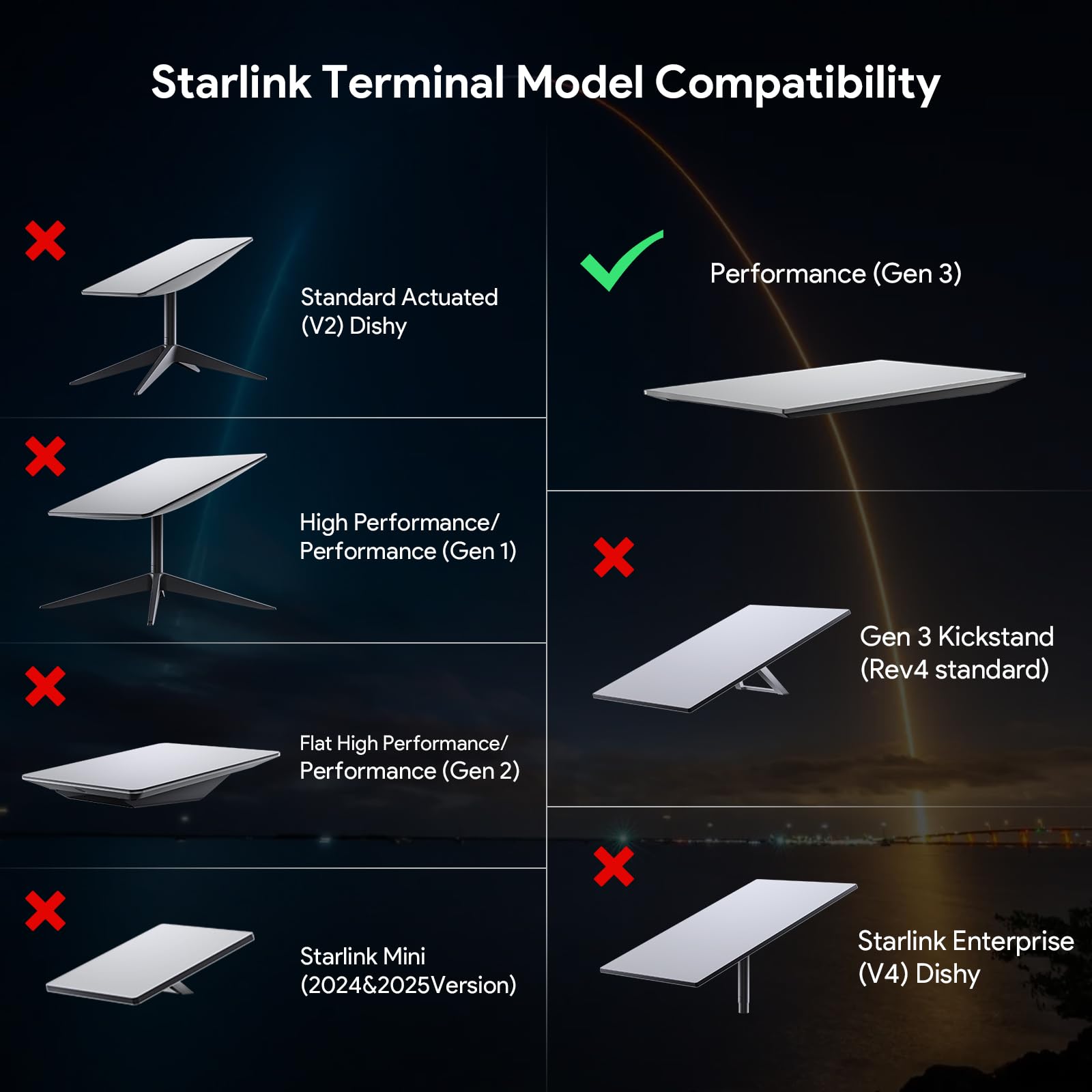 XLTTYWL Starlink Performance Gen 3 - Adaptador de tubo, kit de montaje en cuña Star Link V3 para Starlink Performance Gen3, UTA-252