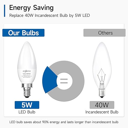 Miniatura 4 de SHINESTAR Paquete de 6 bombillas LED E12, equivalente a 40 W, blanco cálido de 2700 K, base de candelabro A15, no regulables
