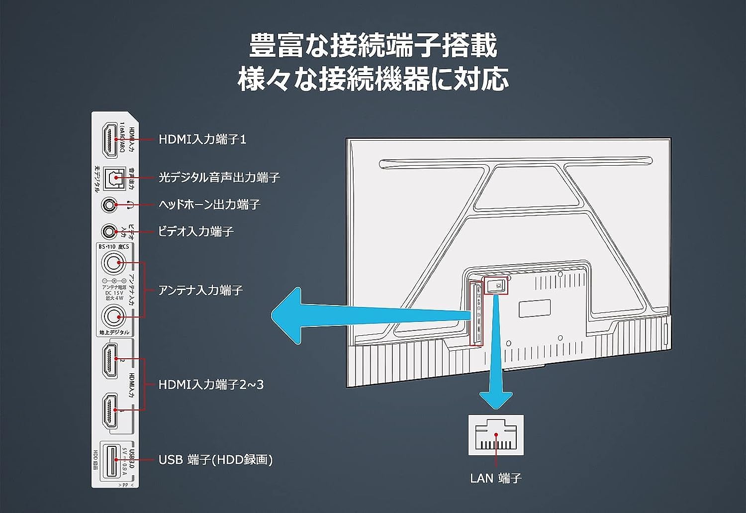 美品2024年 TCL 65V型 65P747 4K液晶TV 多機能音声リモコン Amazon.co.jp: 【Amazon.co.jp 限定】TCL 65V型 テレビ 4K 広色