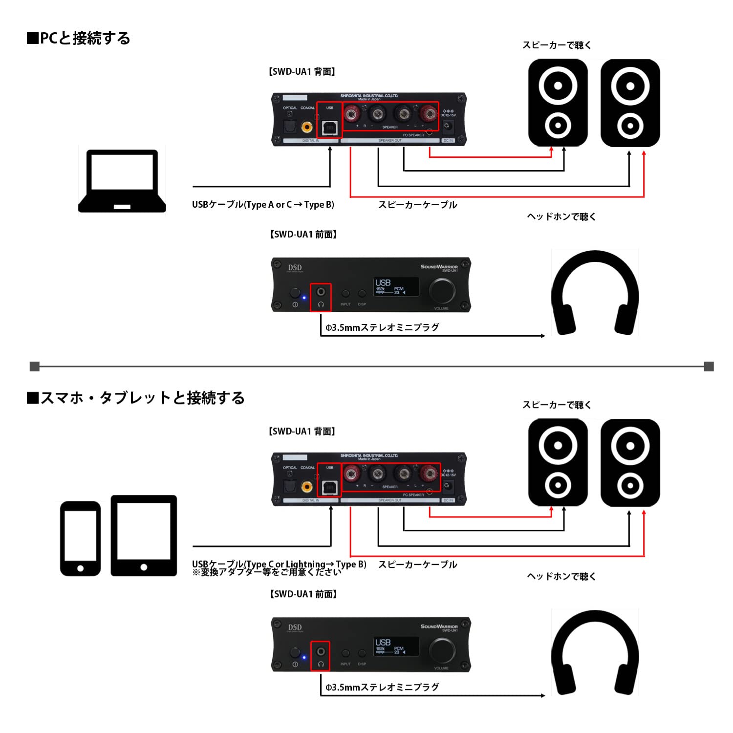 Amazon.co.jp: SOUNDWARRIOR 日本製 USB DAC内蔵 プリメインアンプ