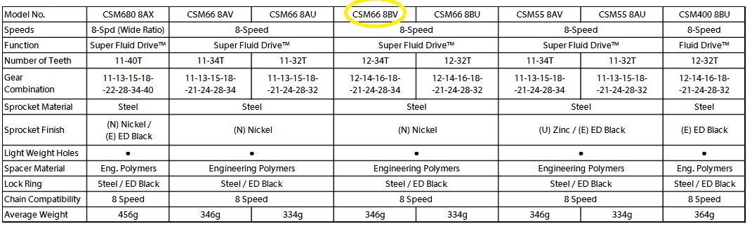 Sunrace CSM66 8-Speed Nickel Plated Cassette, 12-34T