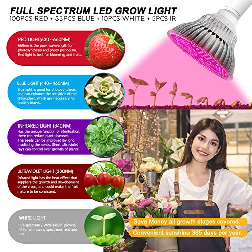 100W Led Grow Light Bulb, Full Spectrum Plant Lights for Indoor Plants Hydroponics, Flowers, Vegetables, (E26/E27 150LEDs)