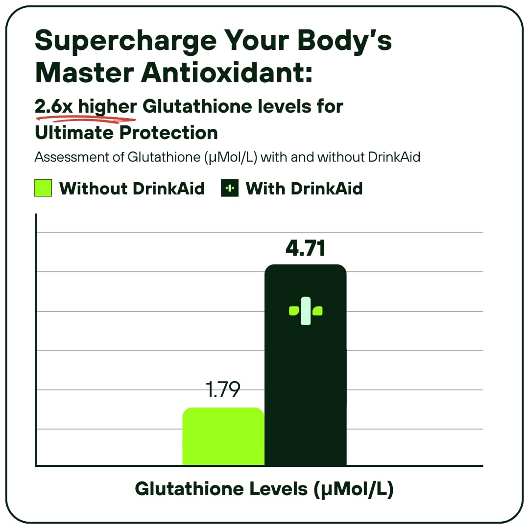 DrinkAid | Supplement for Alcohol Detox & Hangover Prevention | 6 Sachets | Dihydromyricetin (DHM), Japanese Raisin Tree Extract, Ginger