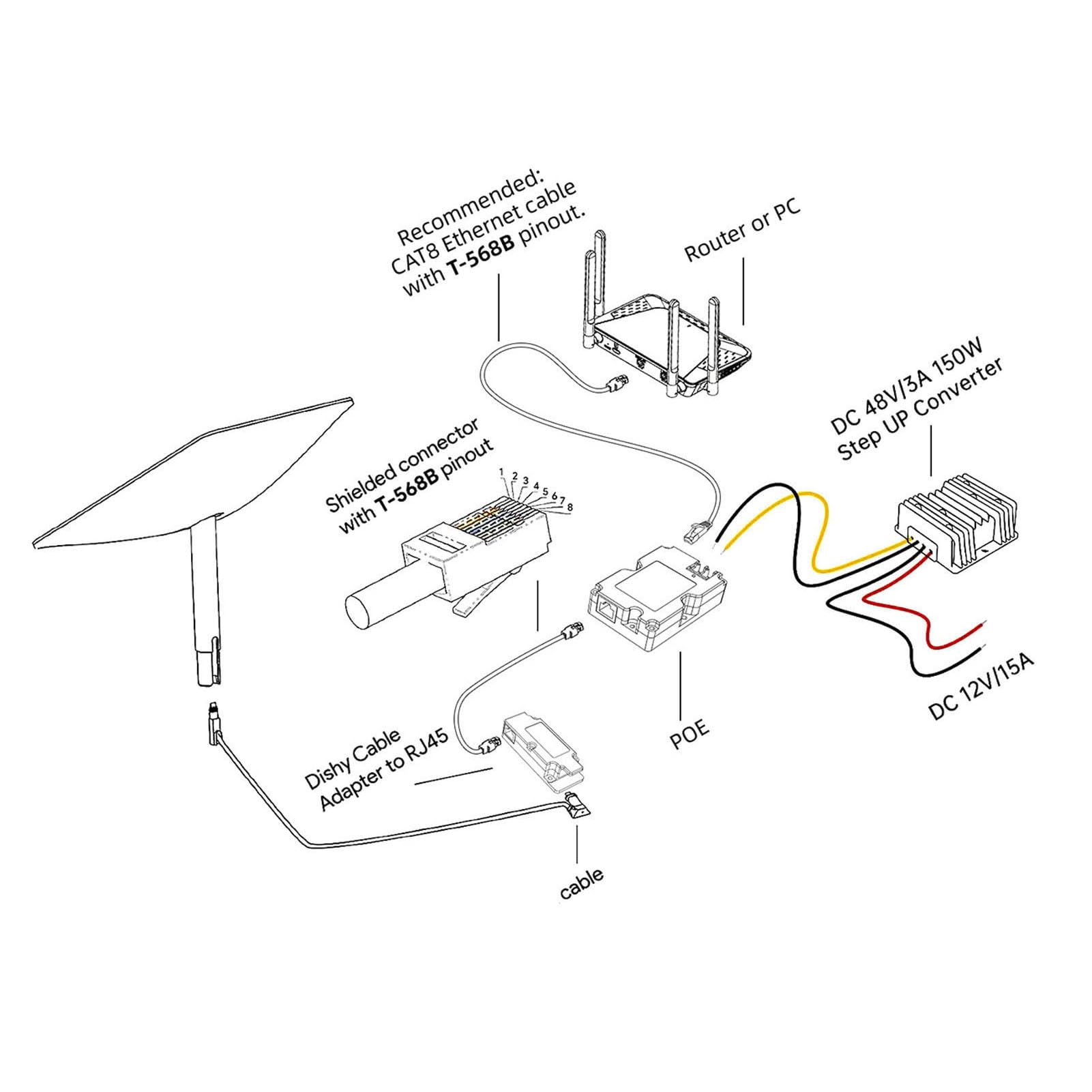 Adattatore Dishy V2 a RJ45 Connessione di rete stabile Adattatore Ethernet per GEN2 Piatto rettangolare Internet satellitare V2