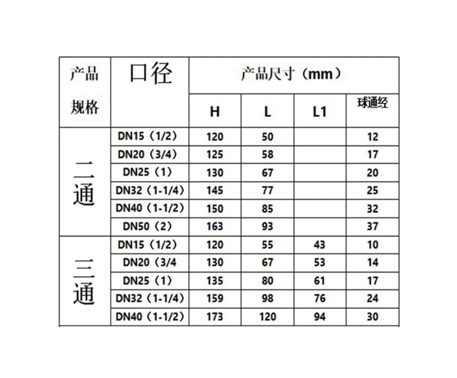Válvula de Bola motorizada de 2/3 vías, válvula de Bola eléctrica DC24V, Control bidireccional de Tres Cables, DN15 DN20 DN25 DN32 DN40 DN50(DN20)