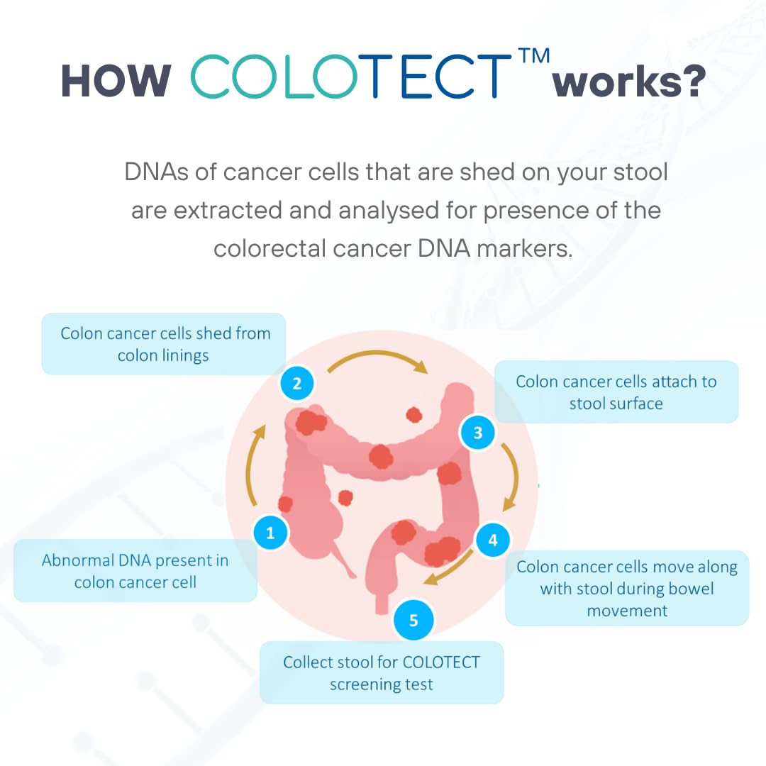 COLOTECT™ 3.0 Test non invasivo per lo screening del cancro del colon-retto, screening del cancro intestinale, rilevamento di polipi precancerosi. Kit di raccolta delle feci e analisi e risu