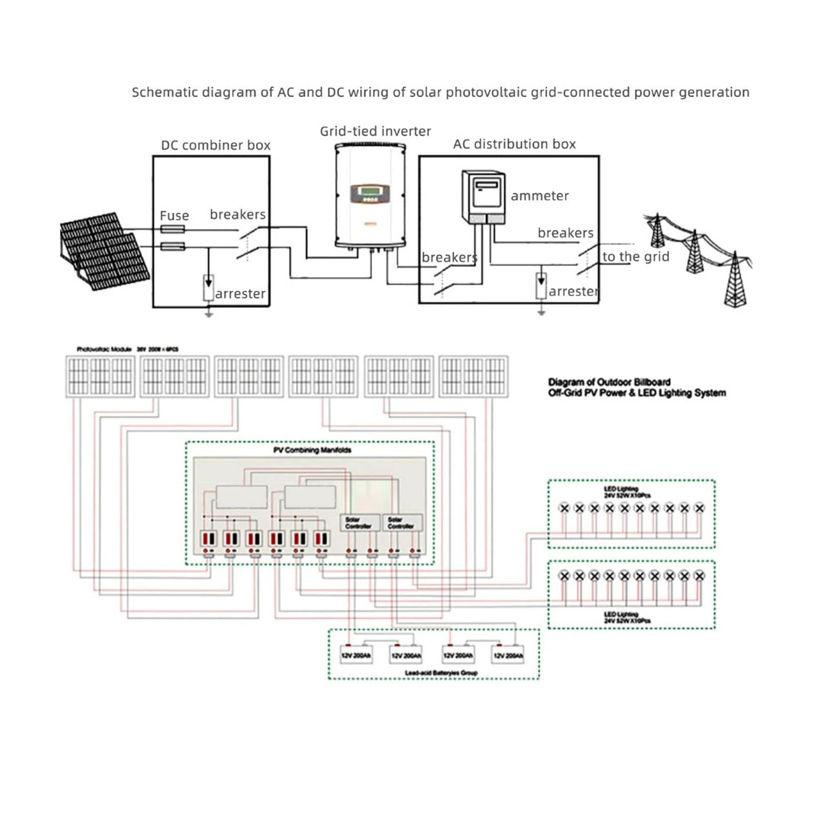 Scatola Di Giunzione Solare 4 Poli Con Fusibili 15A E Interruttore - Impermeabile IP65 Per Impianti Fotovoltaici - Foto 12