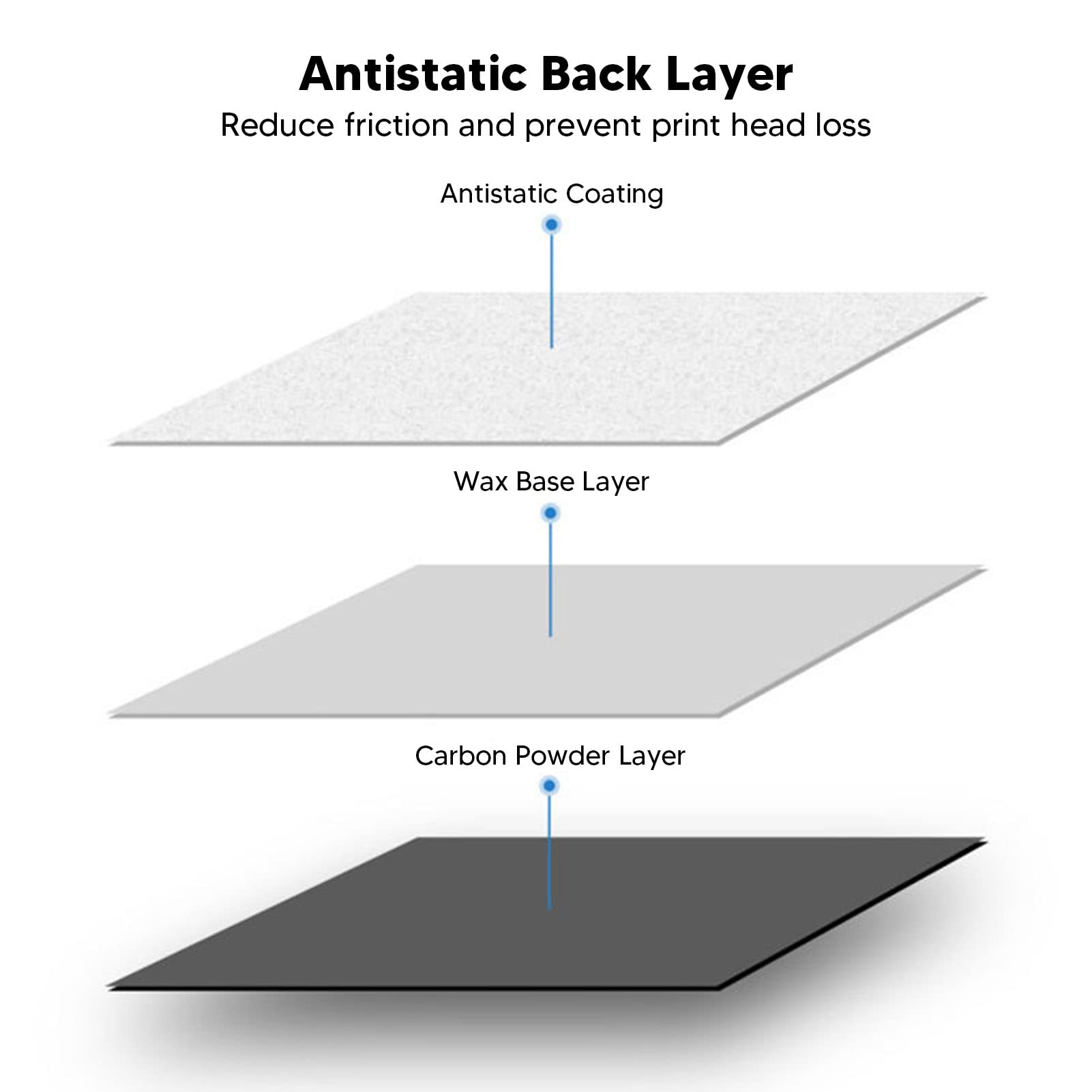 Produktbild von Thermotransferband 110mm X 300m – Harzschwarz, Kompatibel Mit TSC, Zebra, Argox & Co. Für Etikettendrucker