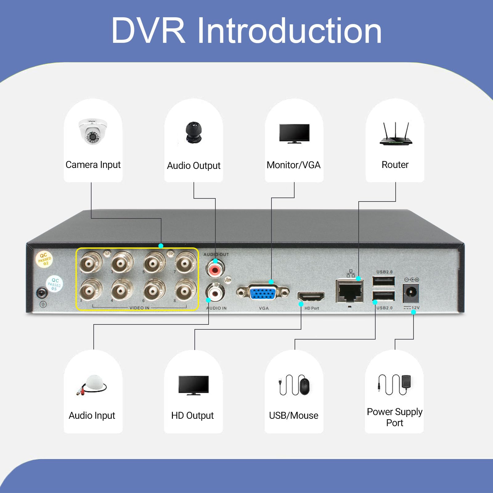 8CH 5MP Lite Grabador de Seguridad DVR AHD/TVI/CVI/CBVS/IP 5 en 1 H.265+ CCTV Seguridad Detección de Movimiento Alarma Email para Cámara de Vigilancia(Sin HDD)