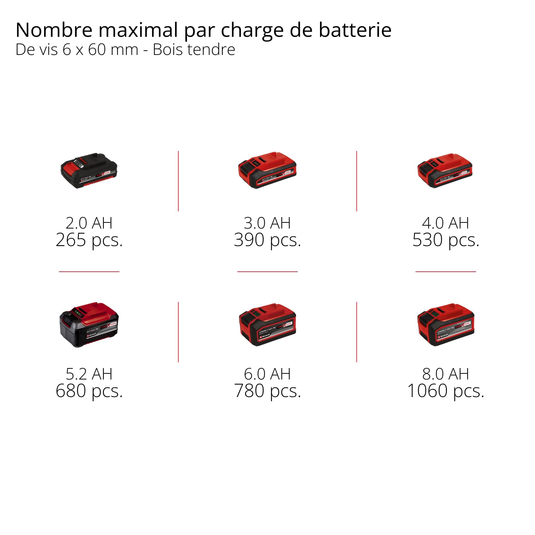 Einhell Professional Visseuse à chocs sans fil TP-CI 18/250 Li BL-Solo Power X-Change (18 V, couple de 250 Nm, moteur sans charbon, porte-embout 6 pans creux, lampe LED, sans batterie)