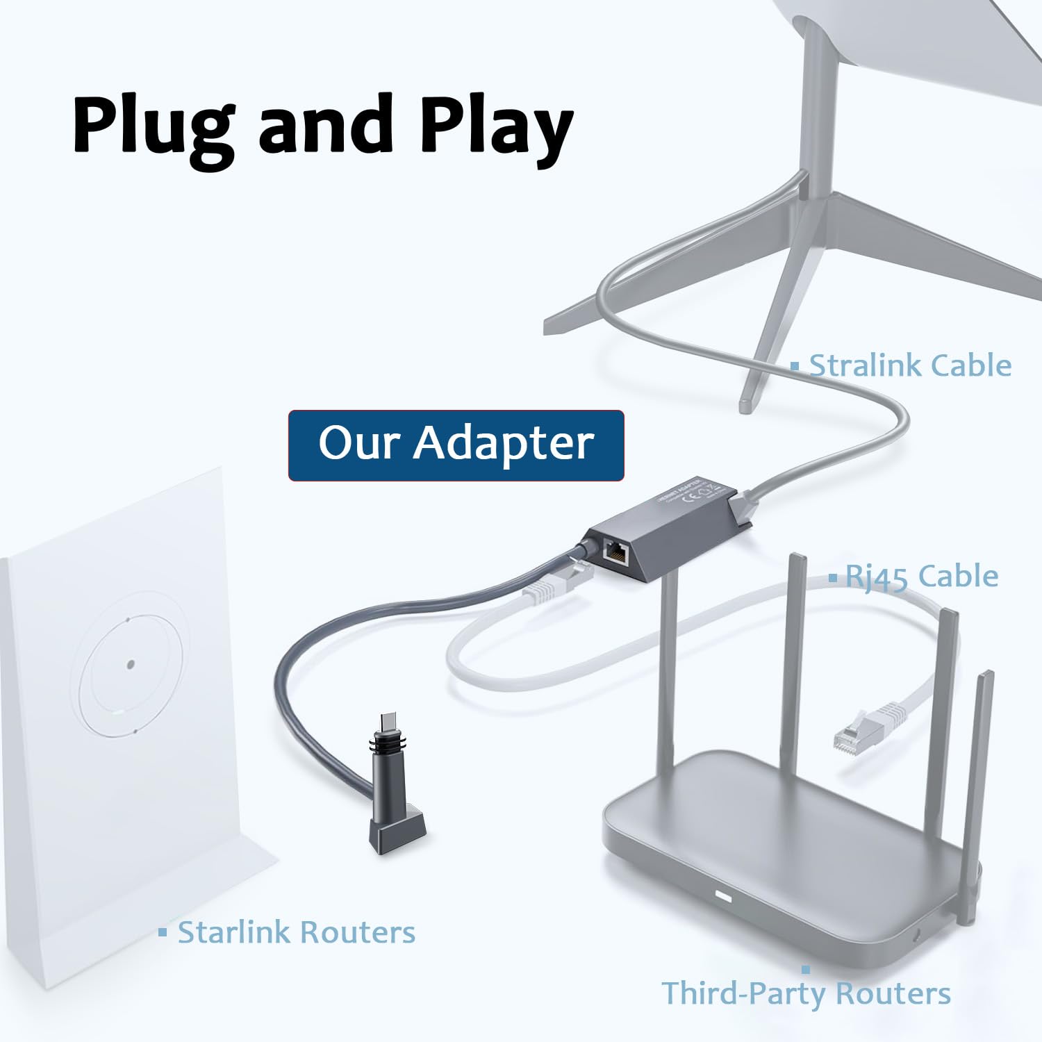 Amazon.com: Starlink Ethernet Adapter for Wired External