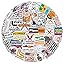 Plumbing Stickers