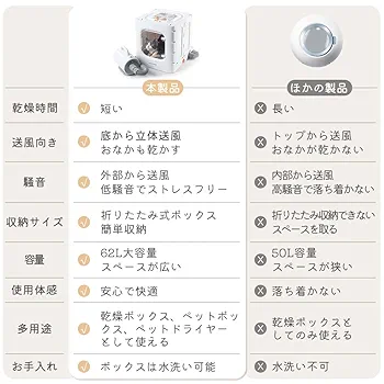 ペット ドライヤー ペットドライヤー Deepawman Amazon | Deepawman ペットドライヤー ペット ドライヤー 乾燥