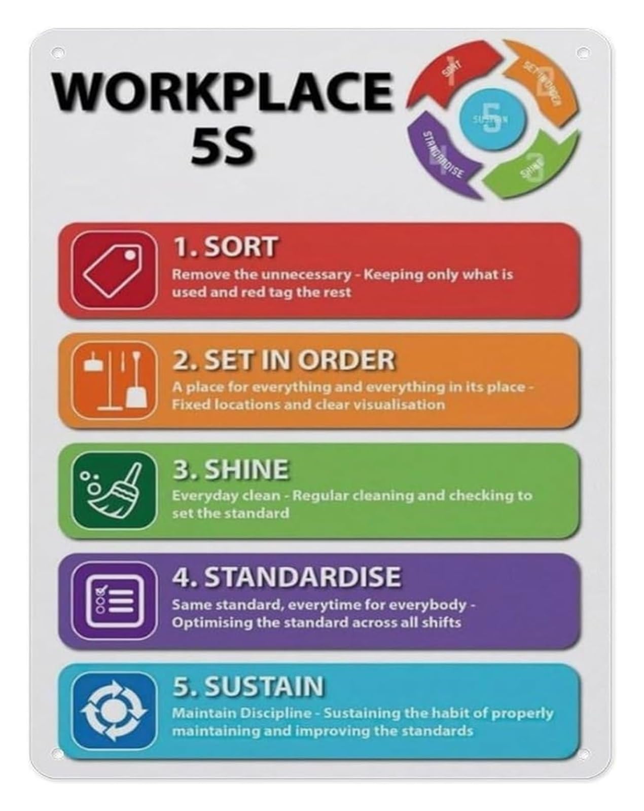 ZDVHOMCB 5S Workplace Organization Poster Aluminum Metal Sign Lean Manufacturing System Chart for Factory Warehouse Office Visual Management 8 X 12 Inch