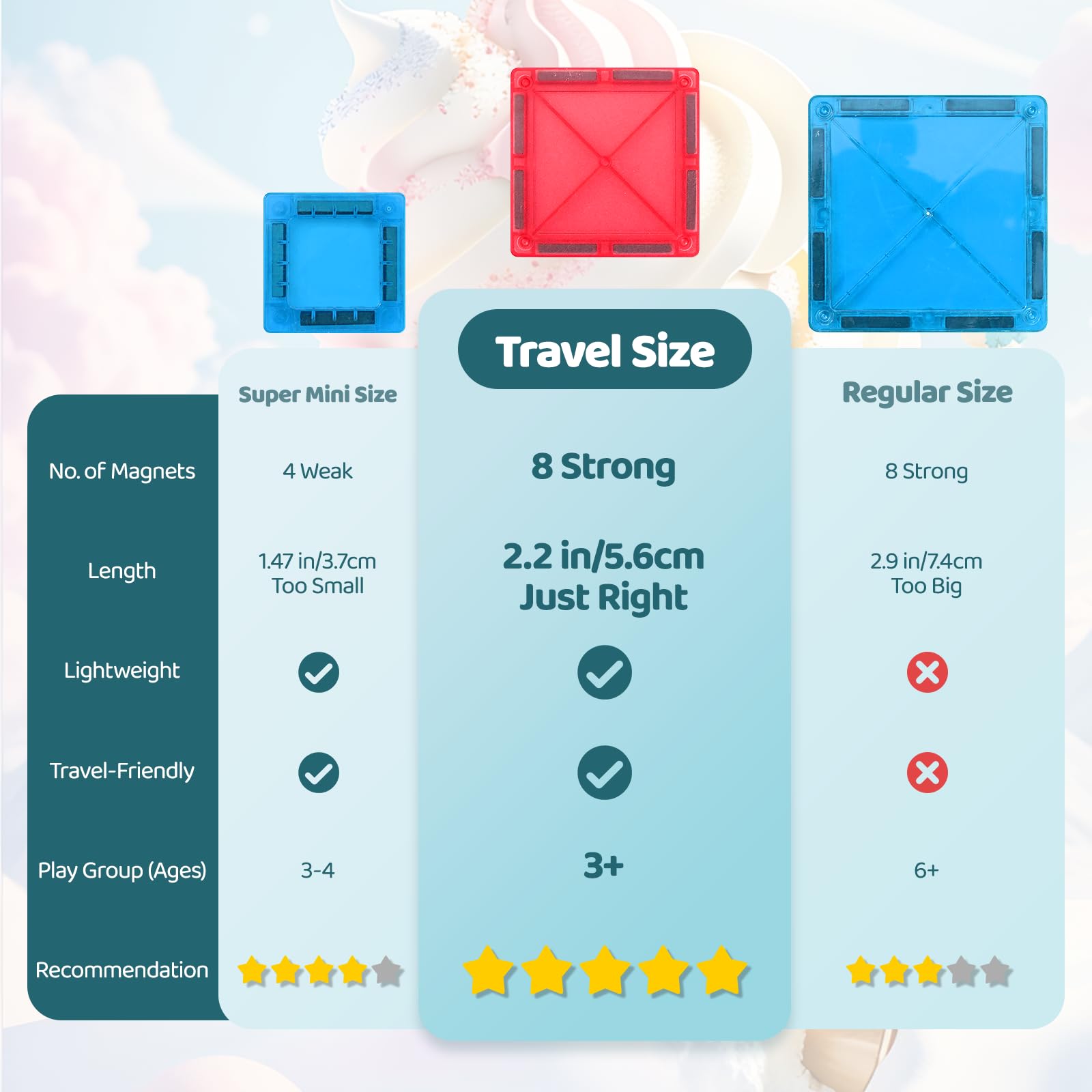 Crenova Mini Magnetic Tiles Toddler Toys, Travel Set Magnetic Building Blocks for Kids Ages 3+, Educational Toy for Boys Girls for Sensory Play Preschool Learning Classroom Must Haves Decor