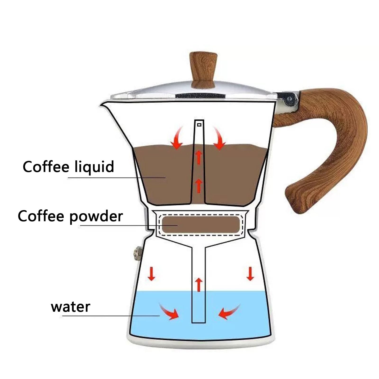 Cafetera para estufa, cafetera de 3/6 tazas para el hogar, pequeñas ollas de expreso portátil, herramienta de café