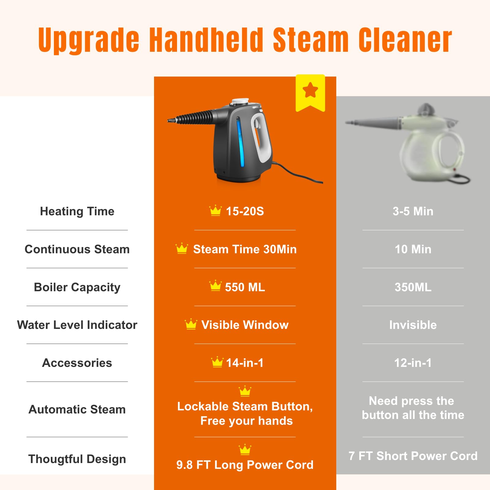 Limpiador de vapor de mano a presión para el hogar, vaporizador multisuperficie con 14 accesorios para limpieza de la casa, calentamiento rápido de 20 segundos, limpiador de vapor portátil de 1350 W