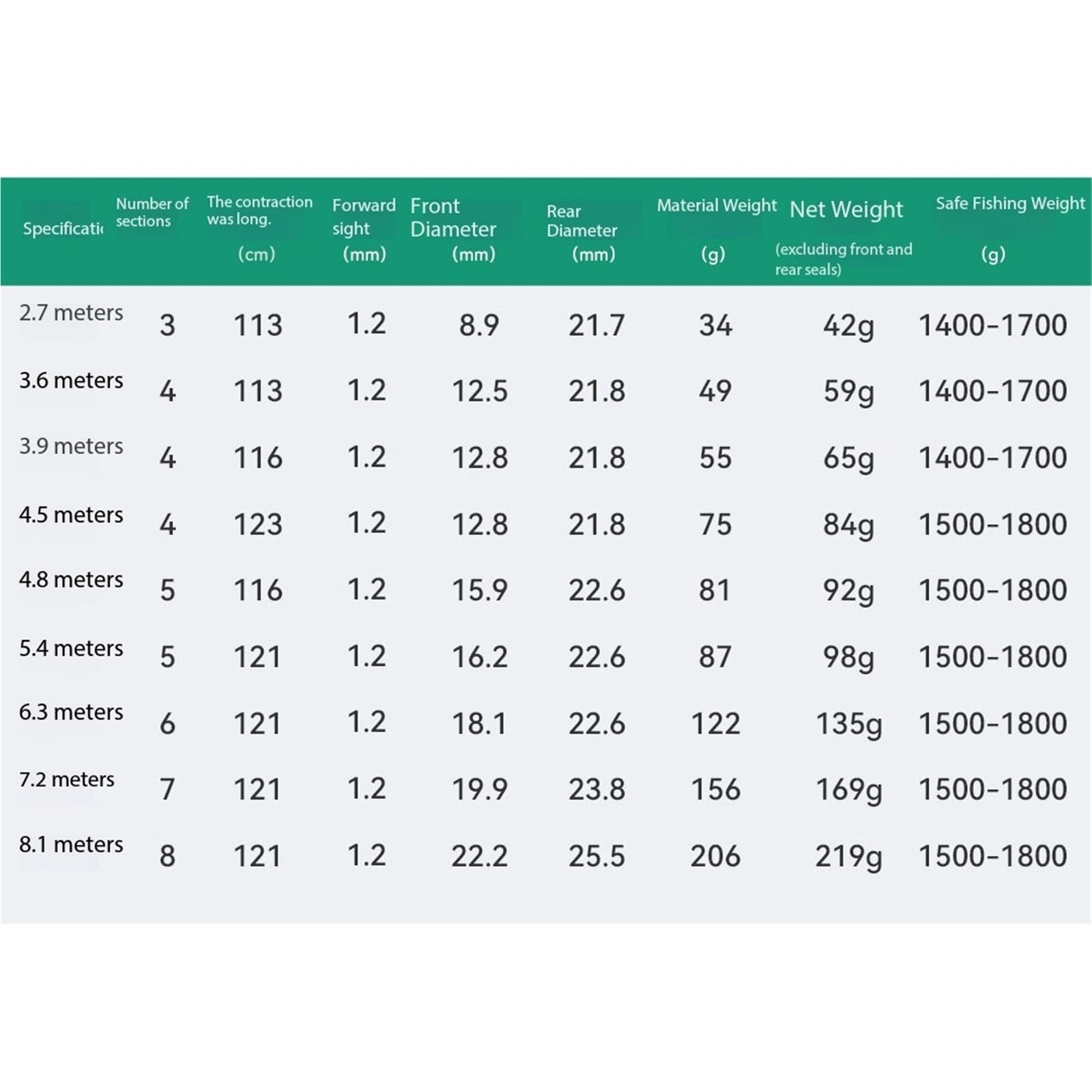 canna da pesca Attrezzatura da pesca con canna d'acqua dolce for carpa crucian telescopica for principianti