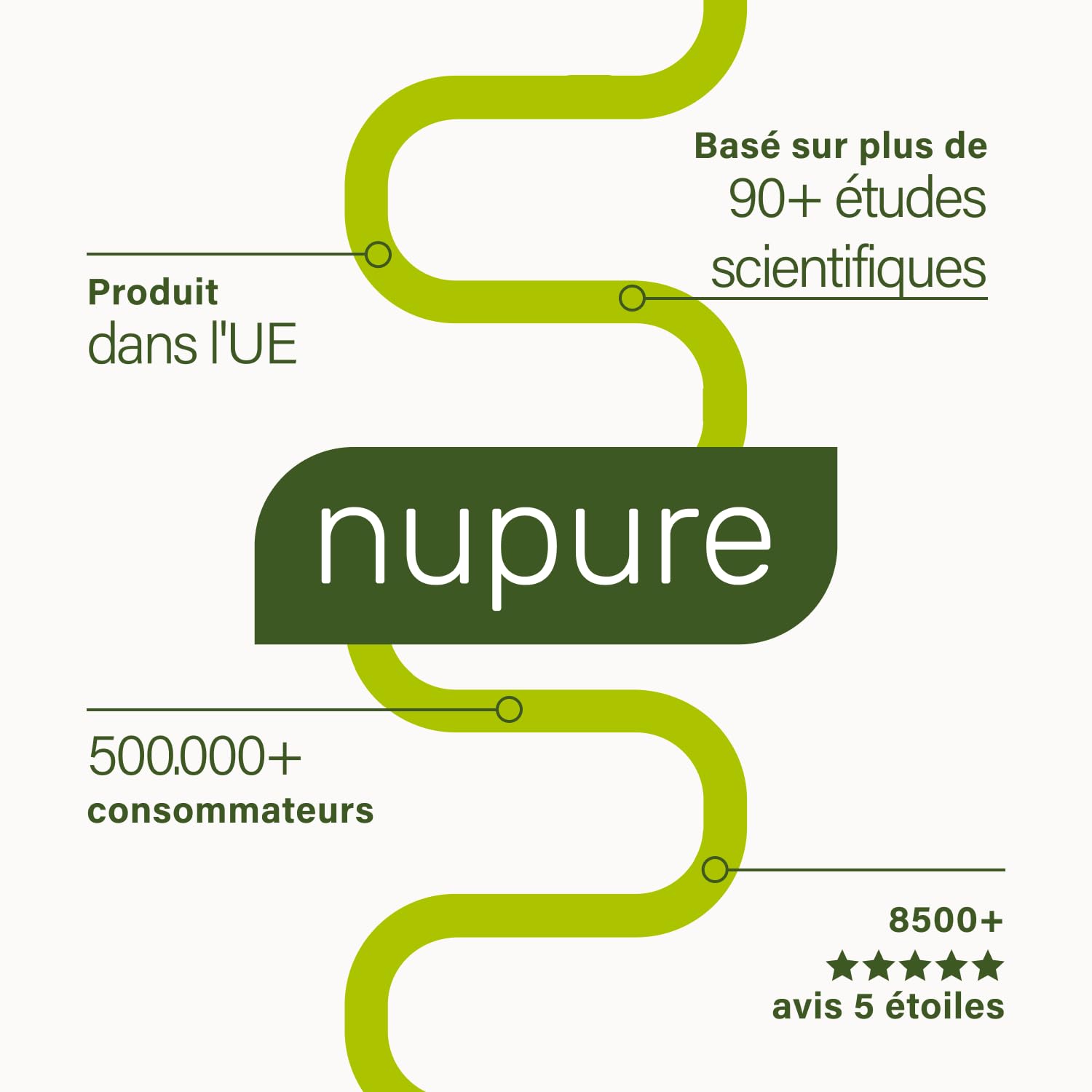 Nupure Probaflor 110 gélules, 20 milliards d'UFC, 11 souches bactériennes, inuline, Lactobacillus salivarius SP2