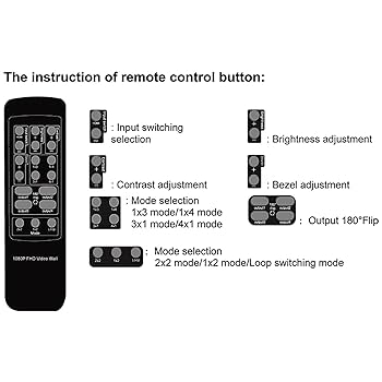 ASHATA 2x2 ビデオウォールコントローラー HDMI ビデオ ウォール コントローラー 2x2 HDMI スプライサー 4K、1