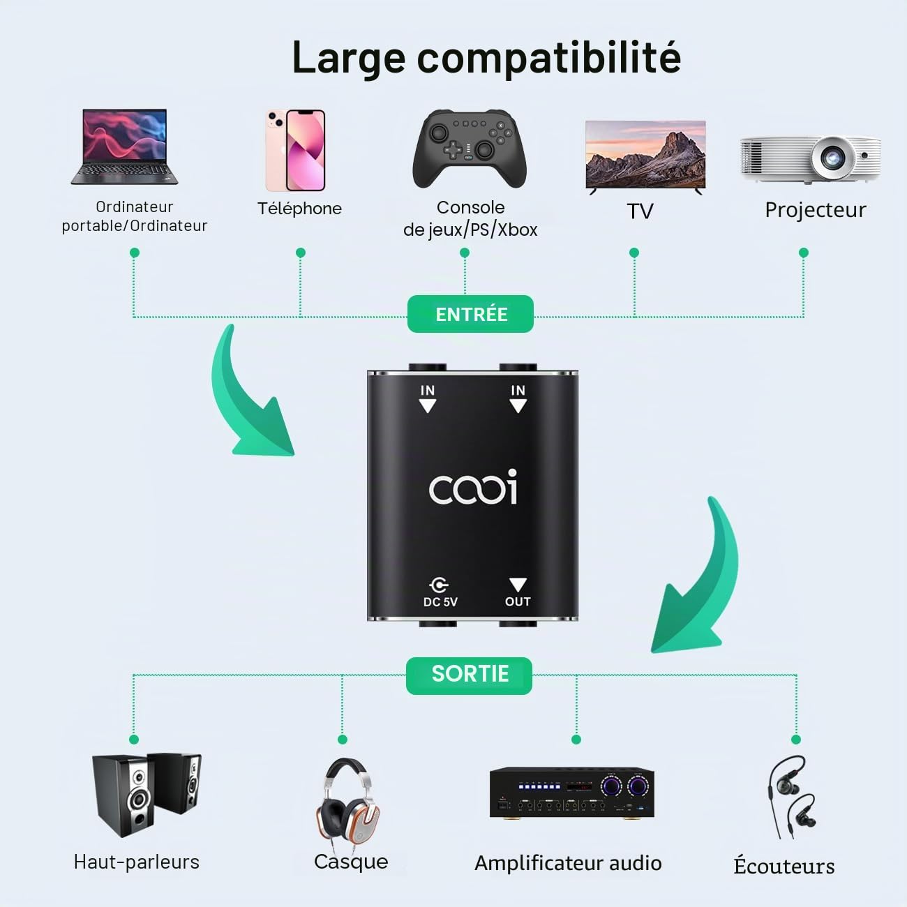 Cooidea 2 Channel Stereo Audio Mixer - Coquille en Métal, Interface AUX 2 Entrées 1 sortie Mini Mélangeur Stéréo Comprenant Deux Câbles Audio - Pour PC, Telephone, Casques