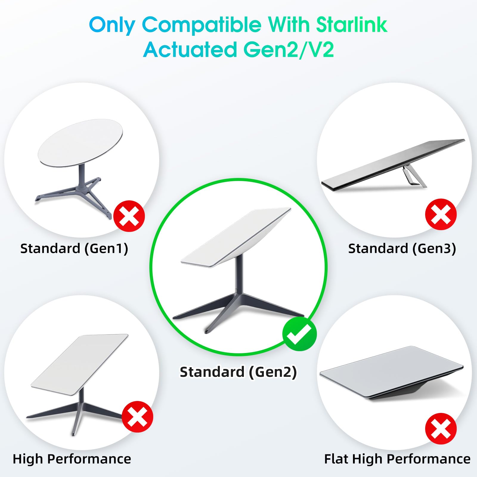 Ankndo für Starlink Gen 2 kabel, 75FT/23M für Starlink Ersatzkabel Gen2 Rectangular Satellite, Gen 2 für Starlink Verlängerungskabel Zubehör Wasserdicht für Starlink V2 Kabel, Grau