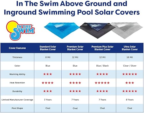 Miniatura 7 de In The Swim Cubierta solar ovalada premium Plus de 15' x 30' para piscina solar ovalada azulnegra, 12 mil para calefacción solar sobre el suelo