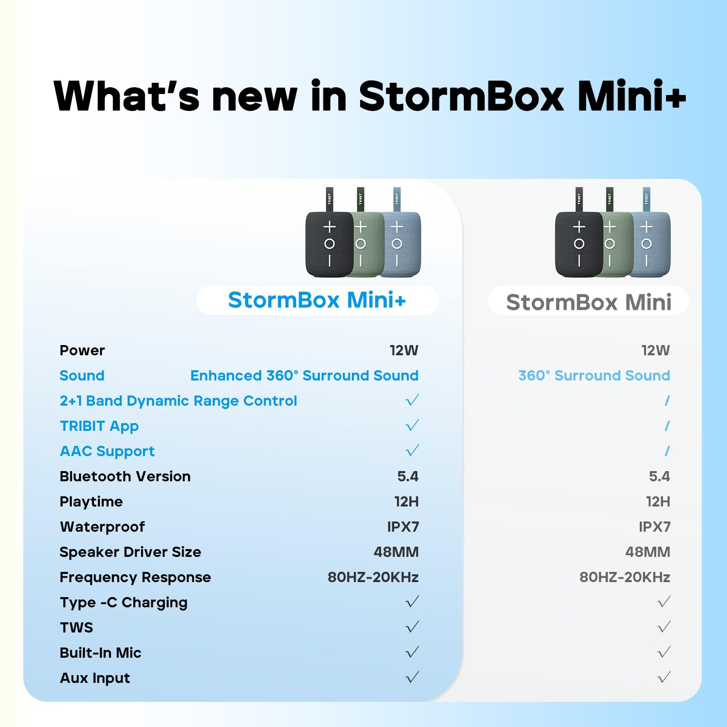 Tribit StormBox Mini+ głośnik Bluetooth 12 W, dźwięk przestrzenny 360°, czas odtwarzania 12 godzin, Bluetooth 5.4, IPX7, lampy RGB, połączenie TWS, typ C, obsługuje AAC/SBC, przenośny w domu/na