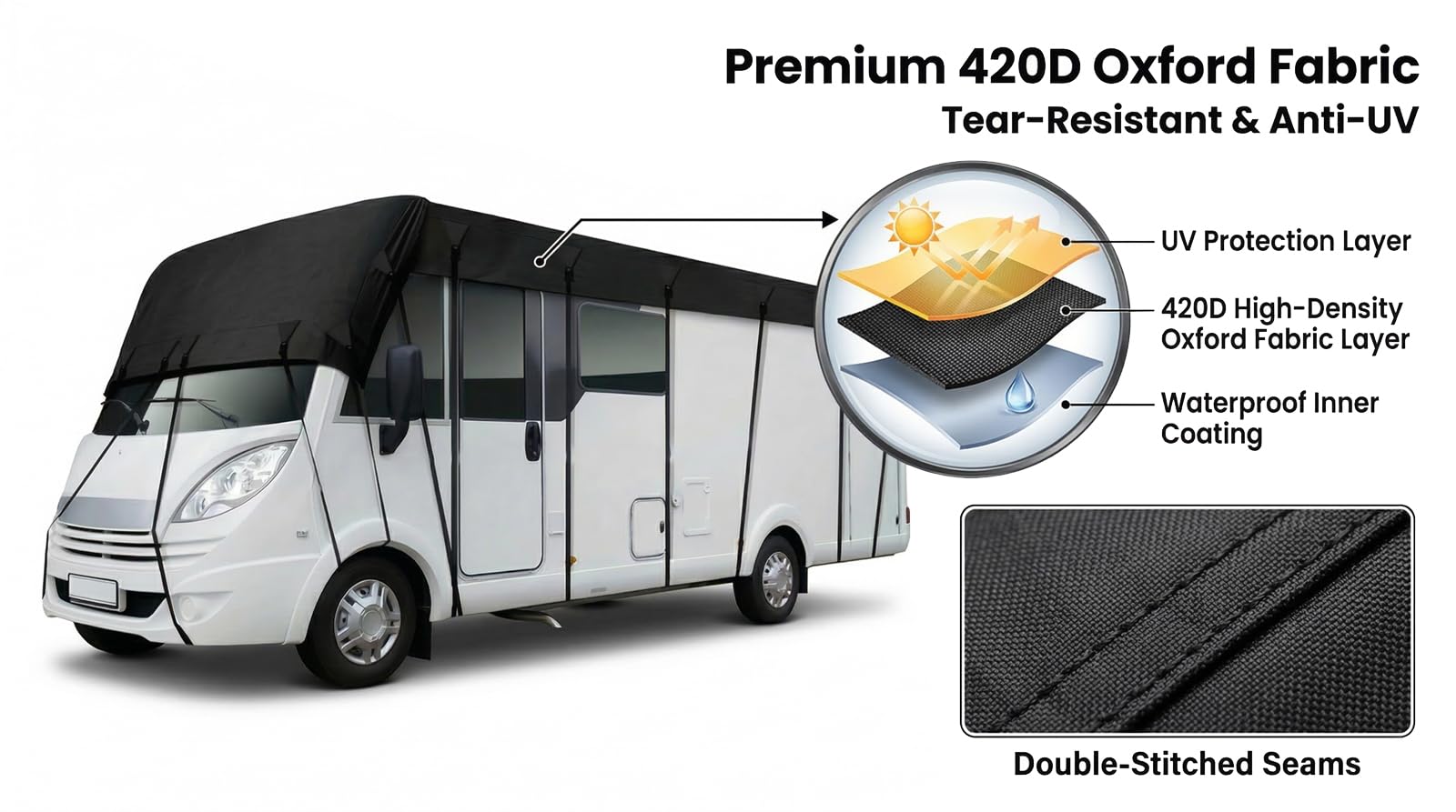 Telo Copertura Tetto Camper 420D Oxford, Telo Copricamper Impermeabile Anti-UV, Copertura Roulotte con Cinghie Antivento e Borsa,Grigio,24.6'Lx9.8' W(7.5x3m)