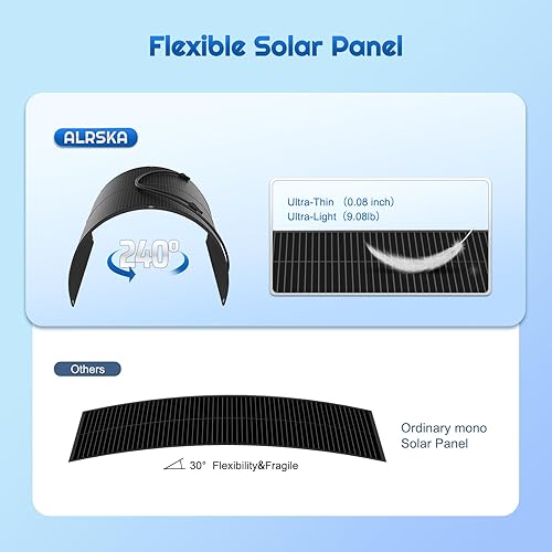 Miniatura 2 de Alrska Panel solar flexible de 180 vatios, paneles solares monocristalinos semiflexibles de 12 voltios, cargador plegable mono fuera de la red para