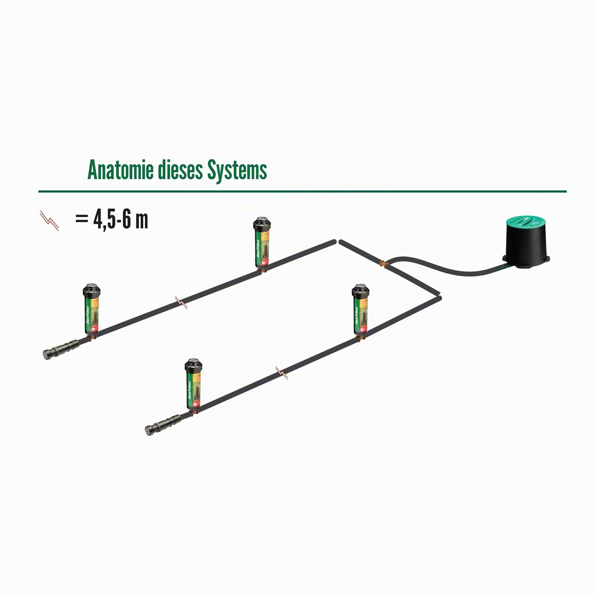 Rain Bird 32HE In-Ground Pro Rotor Pop-Up Sprinklersystem Kit mit Click-N-Go Gartenschlauchanschluss