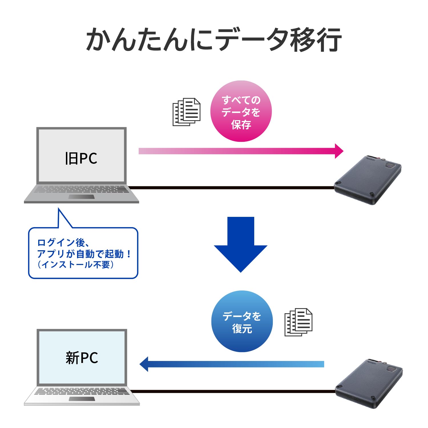 Amazon | IODATA セキュリティ ポータブル HDD BizDAS USB 5Gbps win10 