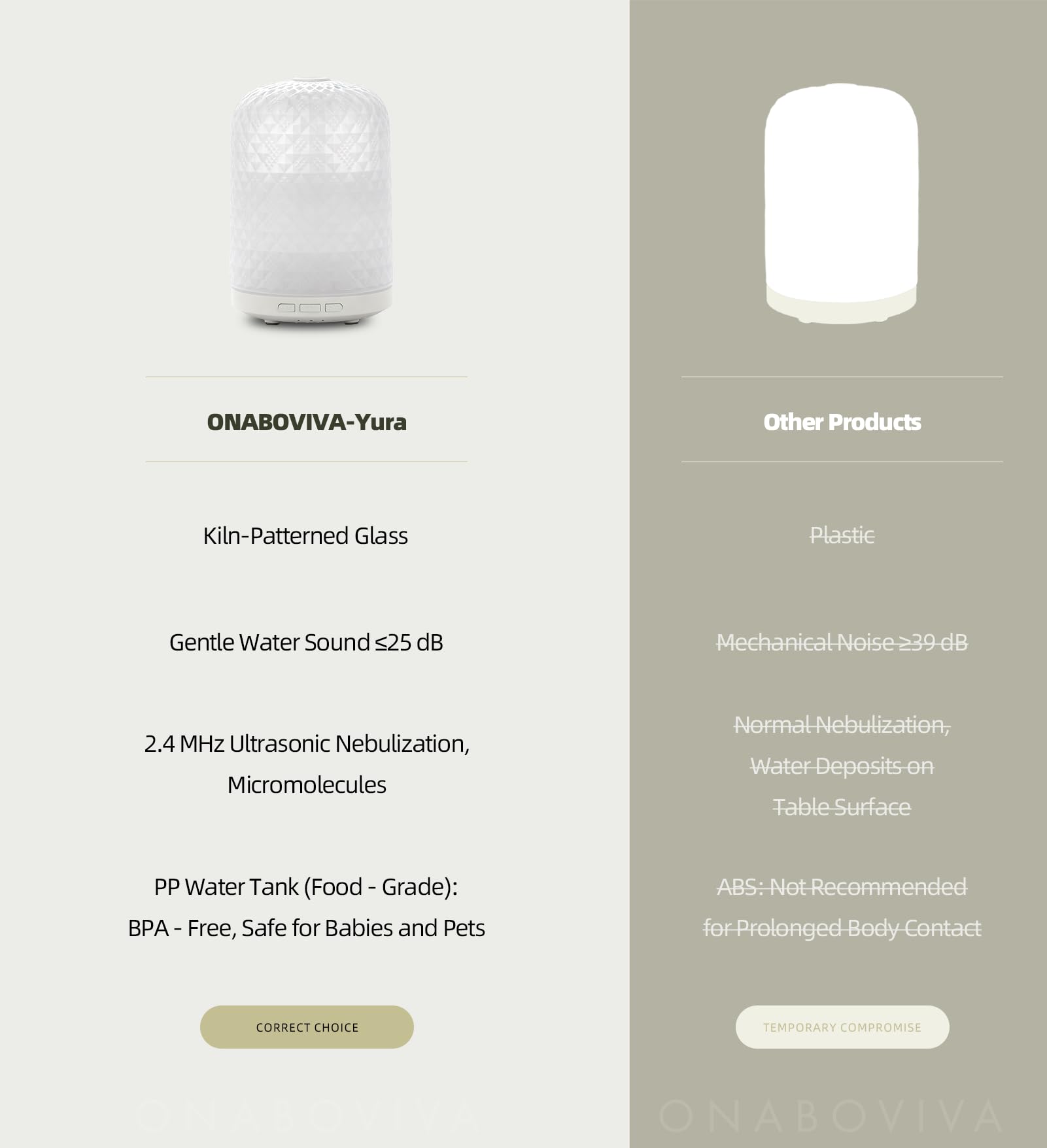 Onaboviva Dyfuzor olejków eterycznych – ultradźwiękowy dyfuzor do aromaterapii 2,4 MHz, lampka nocna dla zdrowia, timer i automatyczne wyłączanie, bez BPA, szklany dyfuzor oleju 120 ml do domu, biura