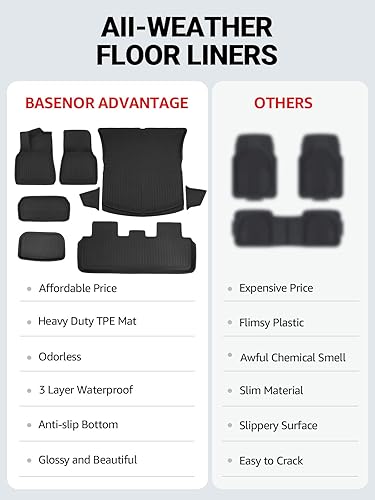Miniatura 2 de BASENOR Juego completo de 4 alfombrillas para Tesla Model 3 3D, diseño personalizado para alfombrillas de carga para todo tipo de clima, accesorios