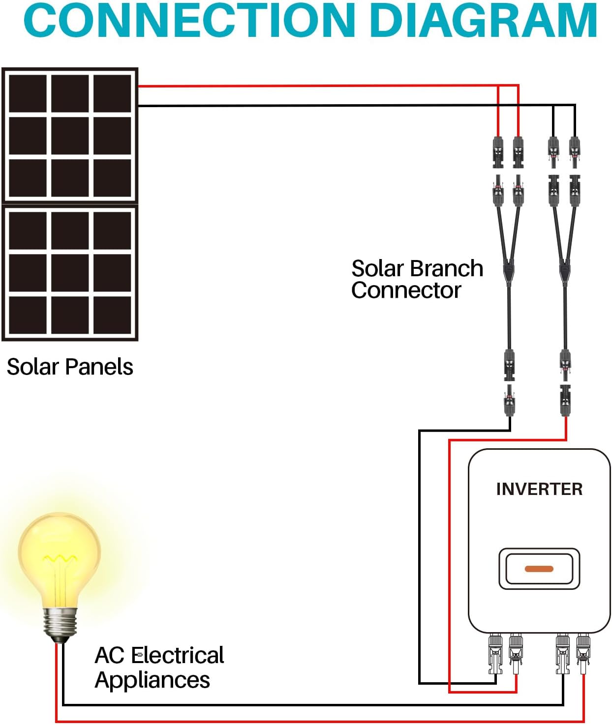 Solar Panel Connector 5 Pair 2 to 1 Y Branch Parallel Adapter, 30A 1000V 10AWG Tool-Free IP67 Waterproof Cable for Solar Panels (Y Branch, 2to1(5Pairs))