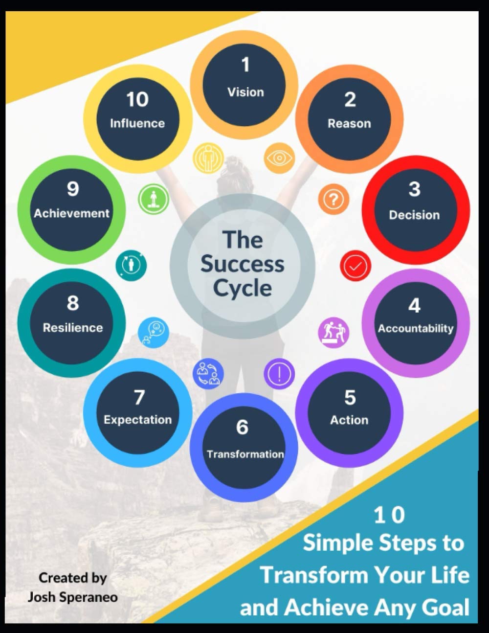 The Success Cycle: 10 Simple Steps To Transform Your Life And Achieve Any Goal