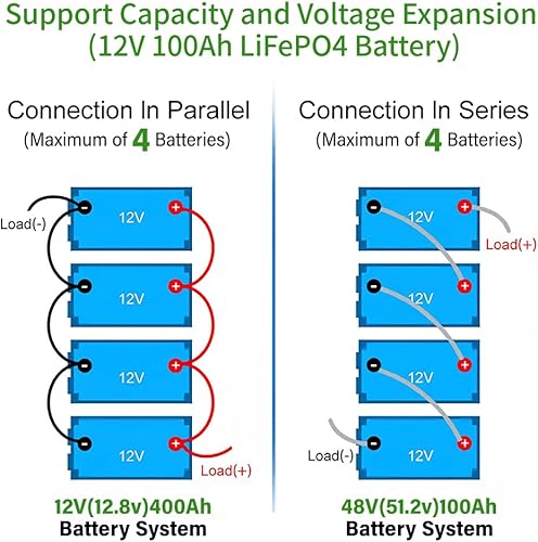 Miniatura 2 de Batería de litio LiFePO4 de 12 V 300 Ah 3840 W BMS integrado, hasta 15000 ciclos y 10 años de vida útil, batería de ciclo profundo para RV, marina,