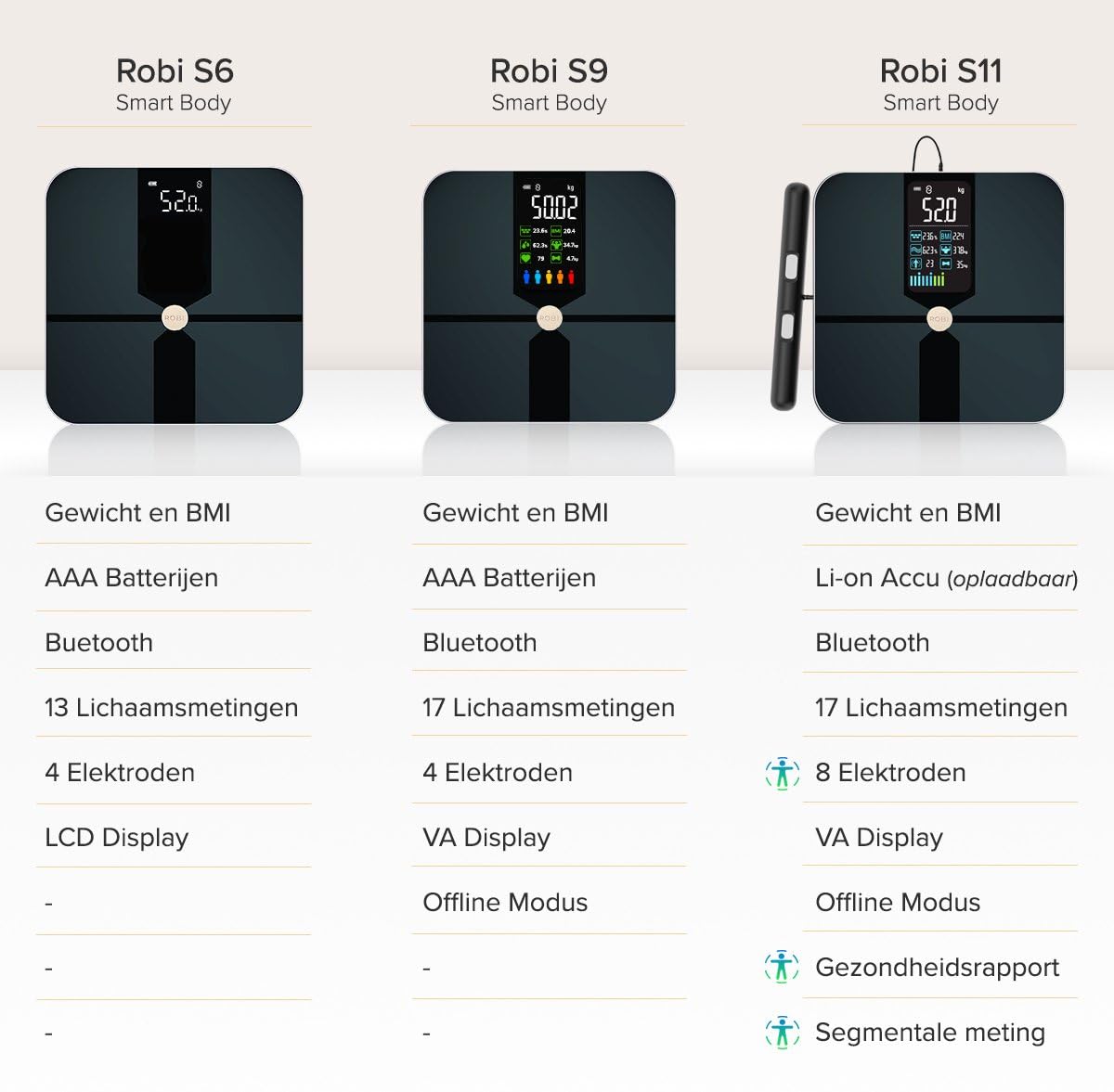 Báscula de baño Robi S6 - Báscula inteligente para análisis corporal, monitor de grasa corporal, IMC, masa muscular, porcentaje de humedad, báscula de baño con peso digital, sincronización de