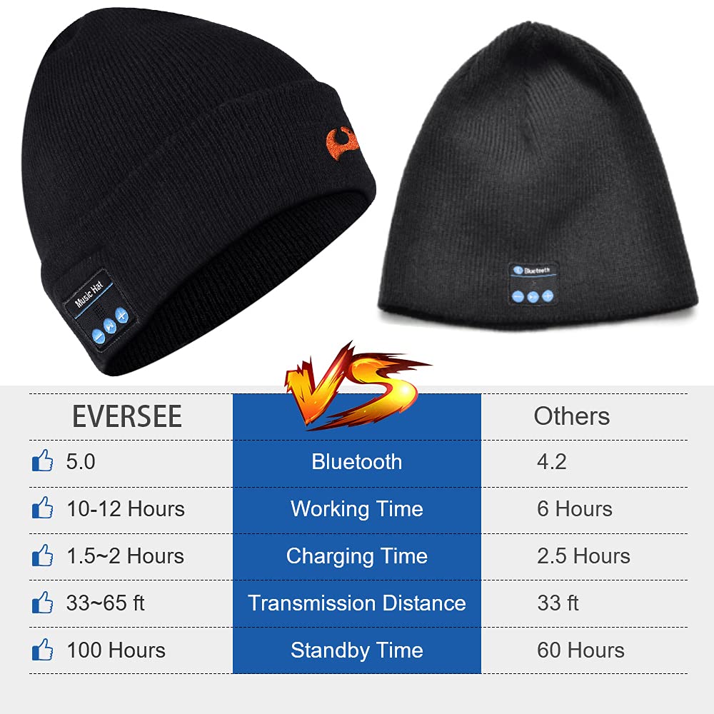 Cappello Bluetooth Idee Regalo Uomo - Cappello Uomo Donna Invernali, Berretto Bluetooth 5.0 Musica Cappello Migliori Regali Natale, Cappello Sportivo da Esterno Campeggio Sci, Ultra Morbidi Lavabili
