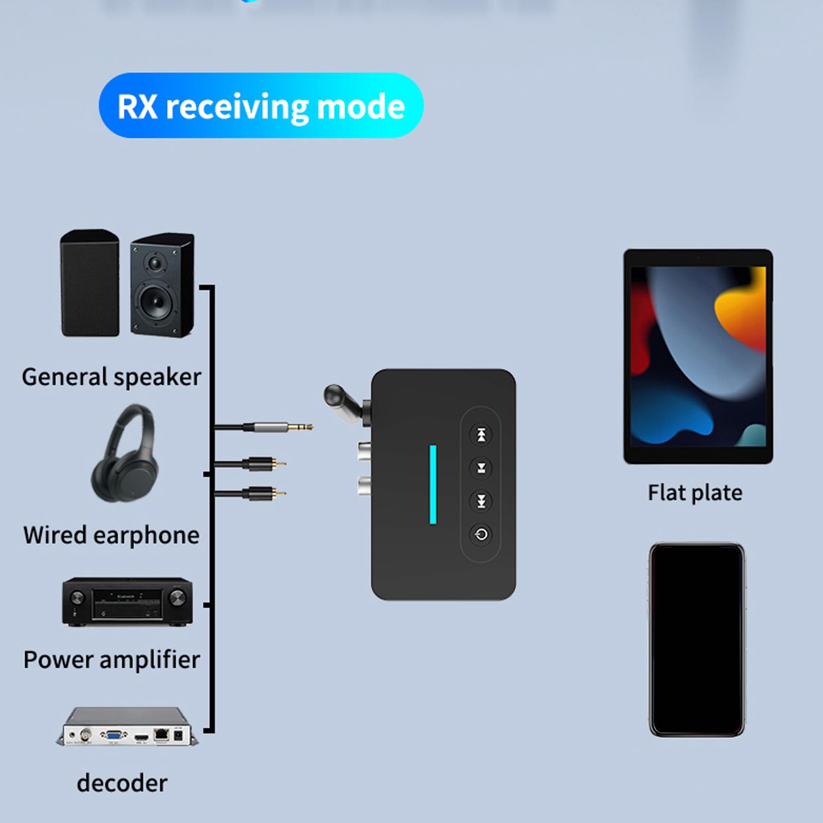 Trasmettitore Ricevitore Audio Bluetooth 5.1, Adattatore Audio HiFi Bluetooth 2 in 1 con Ottico AUX, Funzione NFC, per Audio Domestico e Stereo per Auto, con