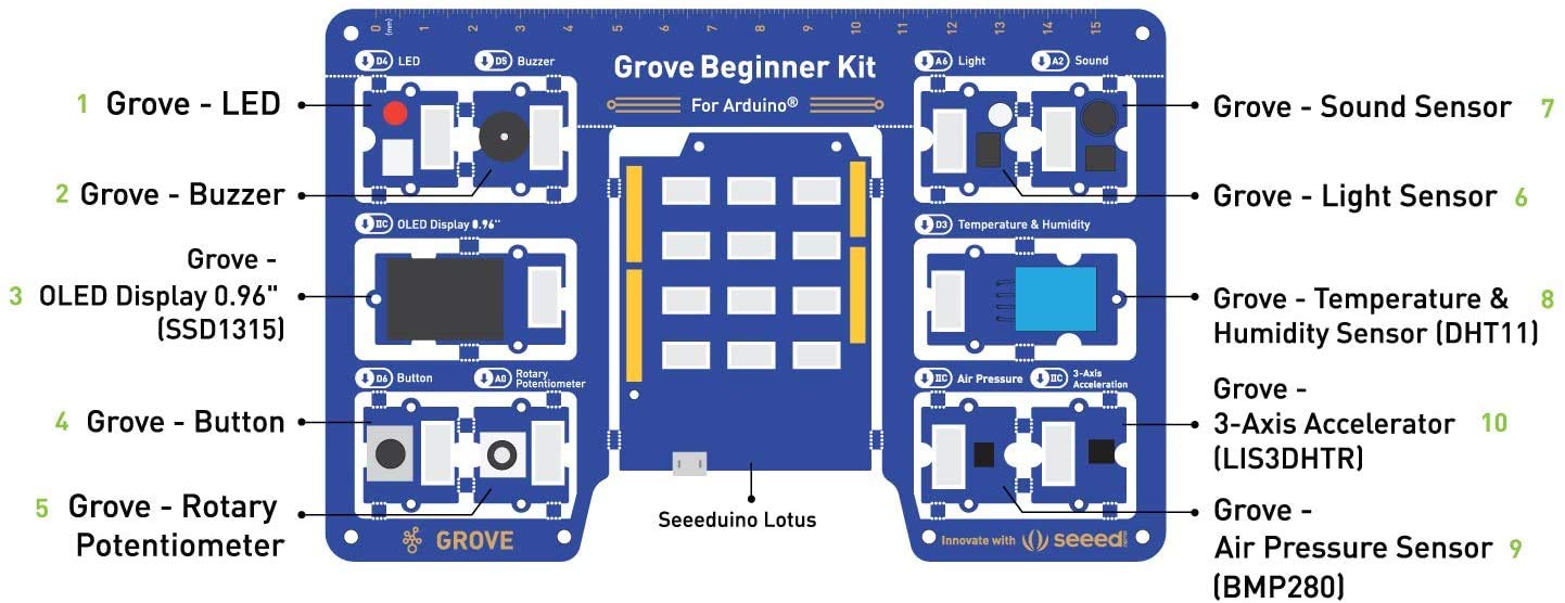 Seeed Studio Grove Kit Débutant – Carte Arduino Uno Compatible avec 10 Capteurs et 12 Projets