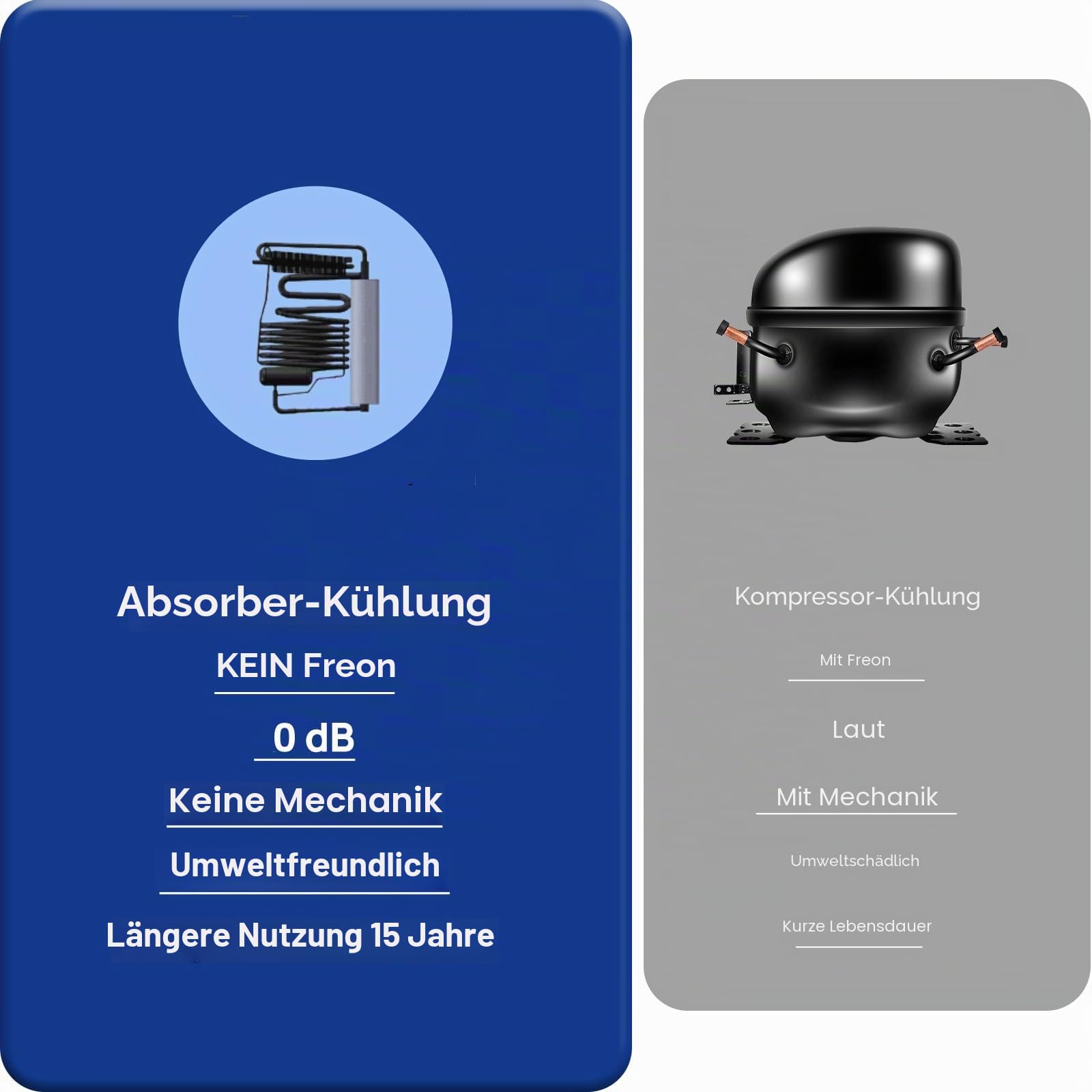 Smad Gas Kühlschrank 12v 230v, 40L Leiser Camping Kühlschrank, 0-10℃, Reversible Tür, für Wohnmobil, Auto, Büro und Schlafzimmer