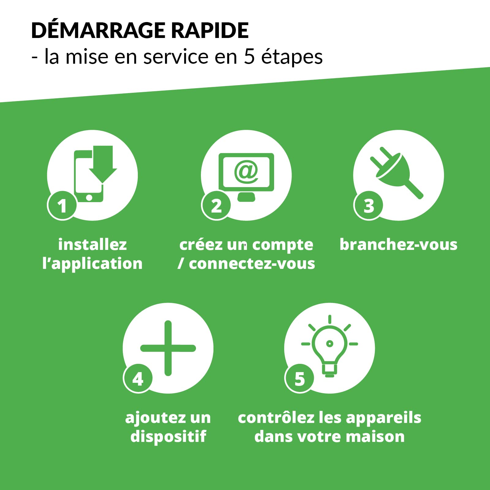 Supla Zamel - Module de contrôle de lampes LED RVB Wi-Fi SLW-01 I contrôle via connecteurs ou application mobile I contrôle d'une seule barre ou d'un groupe d'appareils
