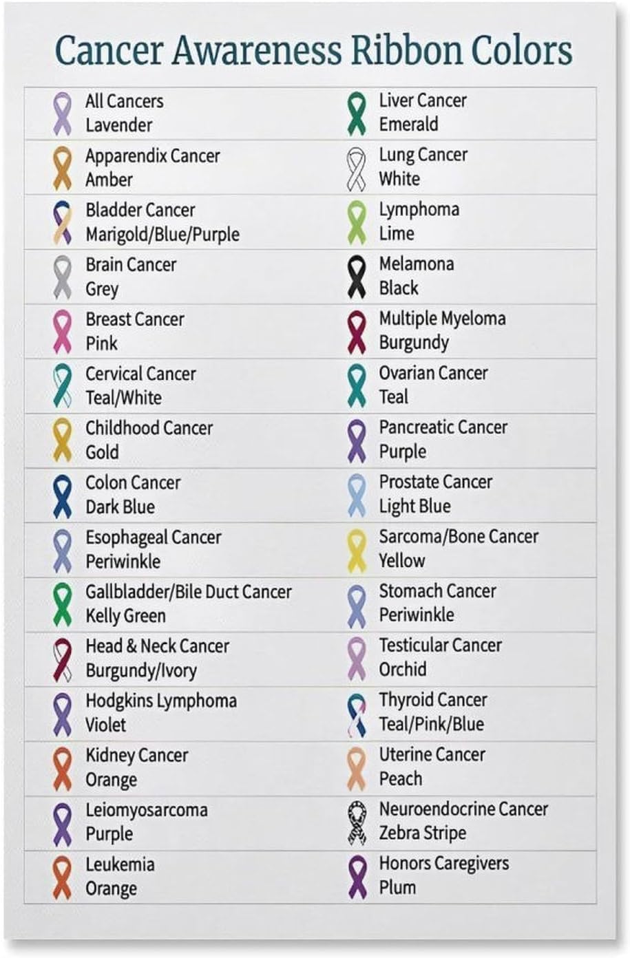 Cancer Ribbon Meaning Poster Cancer Awareness Ribbon Colors Chart Poster for Room Aesthetics Meatl Tin Sign Wall Art 8x12 inch