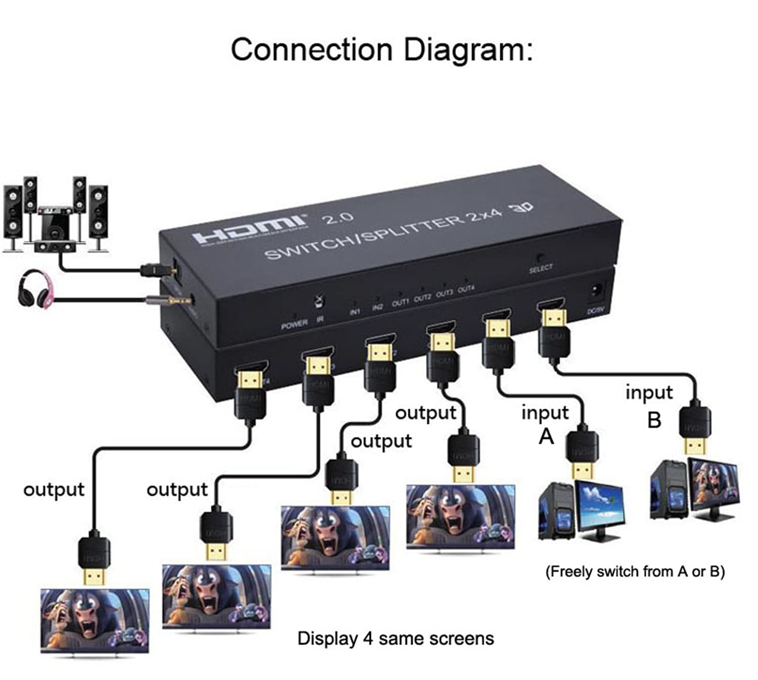 Divisore HDMI 2x4 ，4K HDMI 2.0 Switcher 2X4 Splitter con HDMI 2.0 SPDIF Estrattore audio Funzioni splitter HDMI 2 in 4 out Switch Splitter