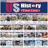 EIHFHIE 15 Charts US History Posters for Classroom, 9 x 14 US History Posters Time Line Bulletin Board Set, Social Studies Classroom Decorations for Middle High School