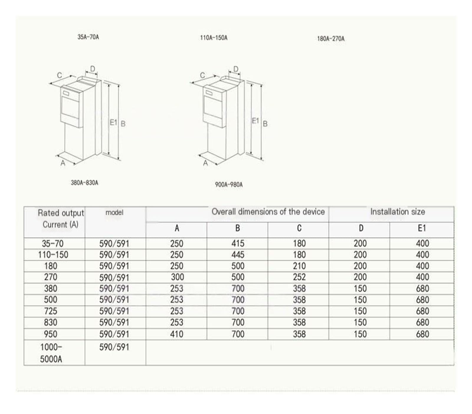 Contrôleur de régulateur CC 590C/380A/500A/725A/830A(590C/500A)