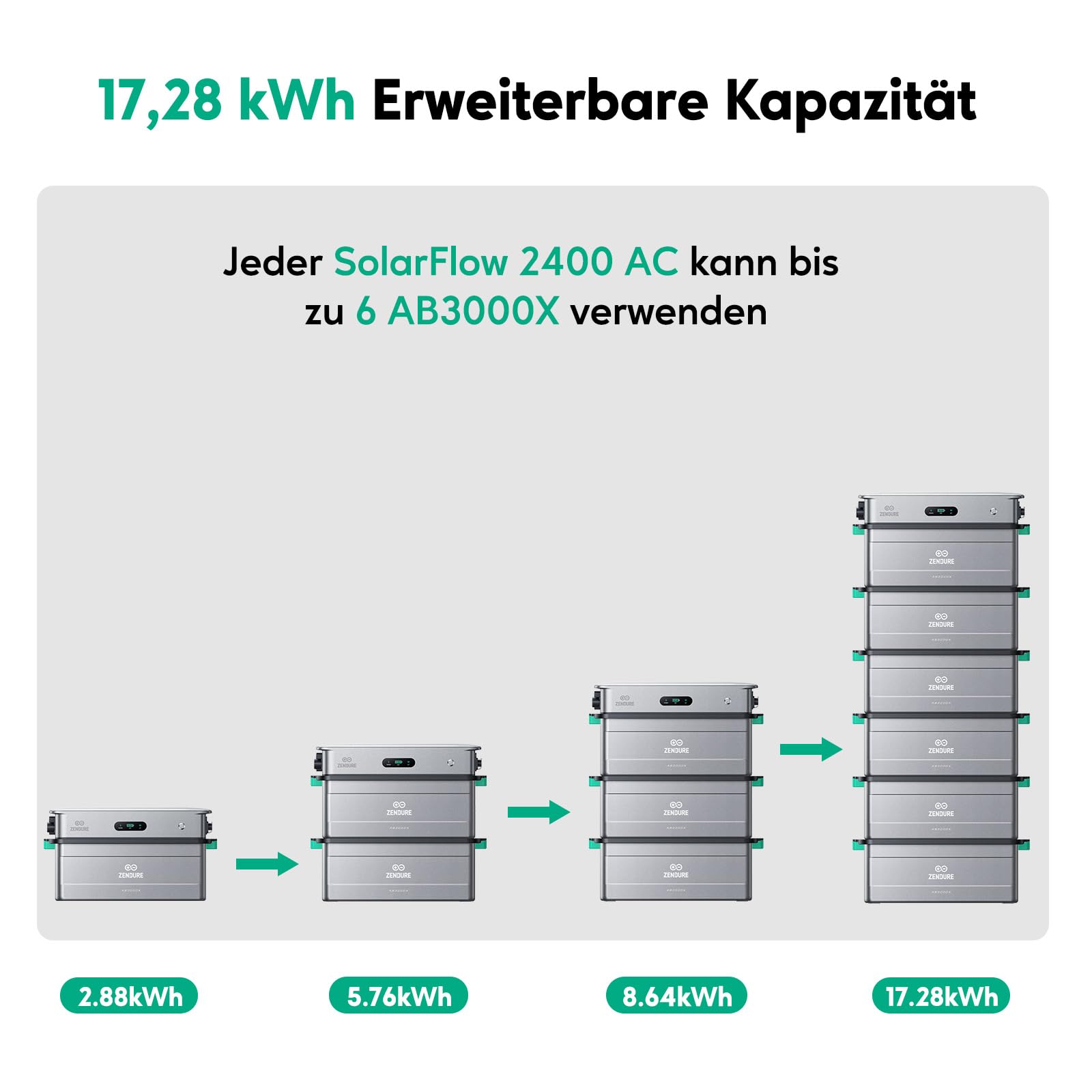 Zendure SolarFlow AB3000X, 2880Wh LFP4, 17,28 kWh Erweiterbare Kapazität max., Selbsterhitzende Funktion, Aerosol-Feuerlöschsystem, IP65, Einfache Installation, Verwendung mit SolarFlow 2400 AC